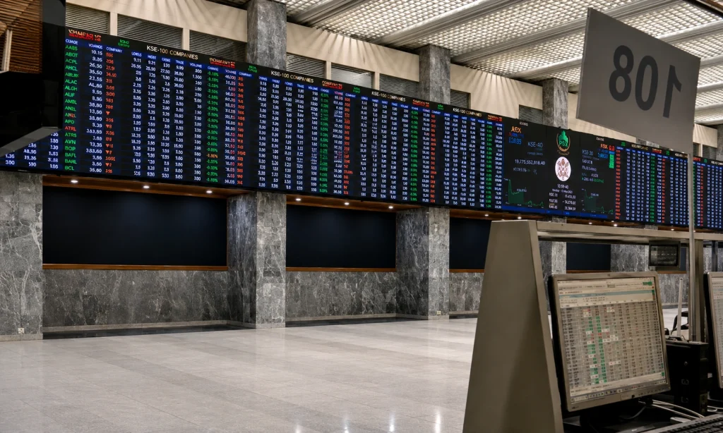 KSE-100 Index today Pakistan Stock Exchange PSX gains 875 points Monday July 2026 bullish opening